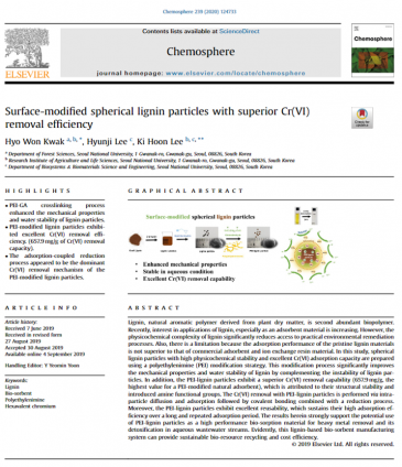 Surface-modified spherical lignin particles with superior Cr(VI)removal efficiency