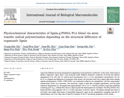 Physicochemical characteristics of lignin-g-PMMA/PLA blend via atom transfer radical polymerization depending on the structural difference of organosolv lignin